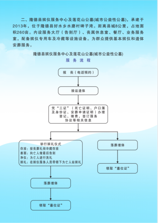 隆德县莲花山公墓园区图片