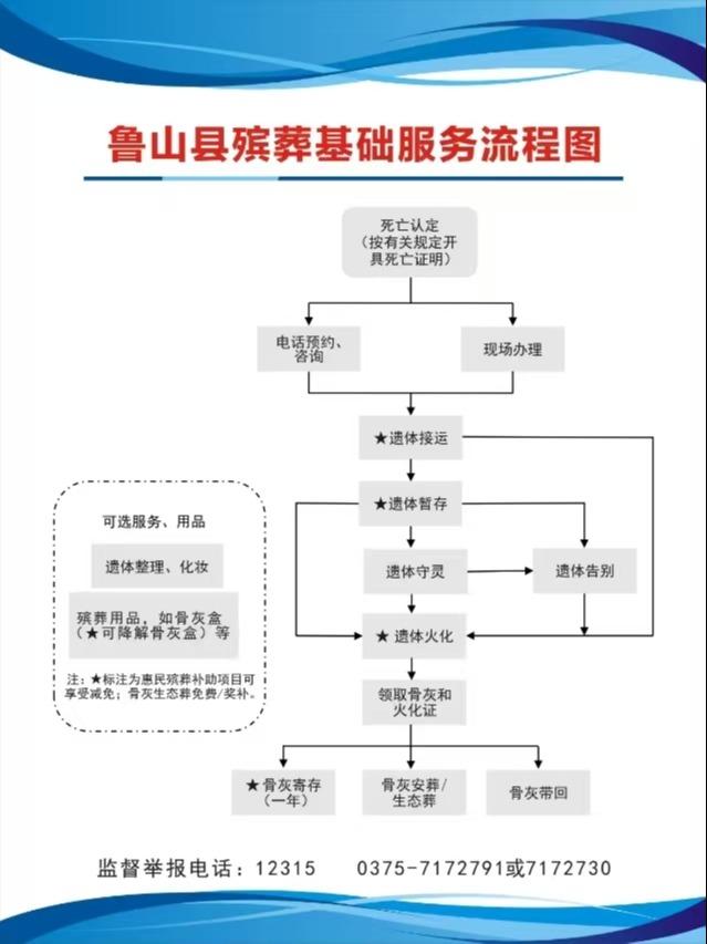 鲁山县殡葬事务中心园区图片