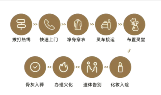 寿宁县仙麟殡仪馆(普通合伙)园区图片