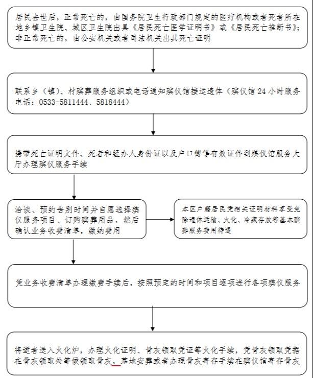 淄川区殡仪馆园区图片