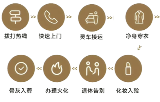 漳州市诏安县殡葬服务中心殡仪馆园区图片