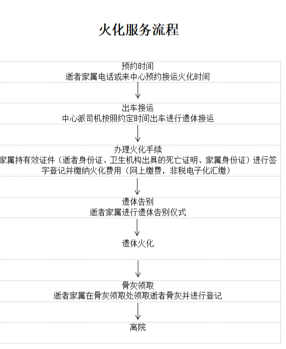 曲阳县殡葬服务中心园区图片