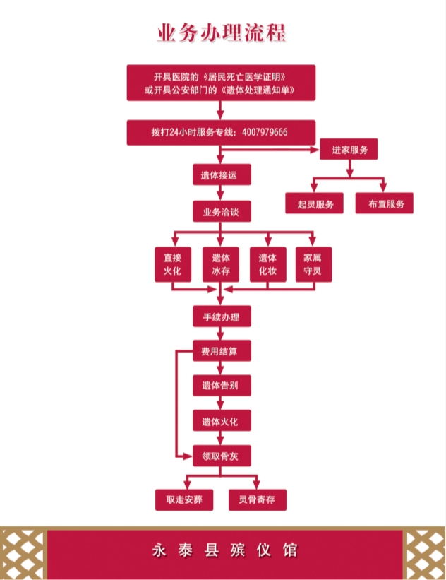 永泰县殡仪馆园区图片