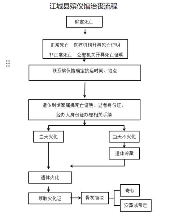 江城哈尼族彝族自治县殡仪馆园区图片
