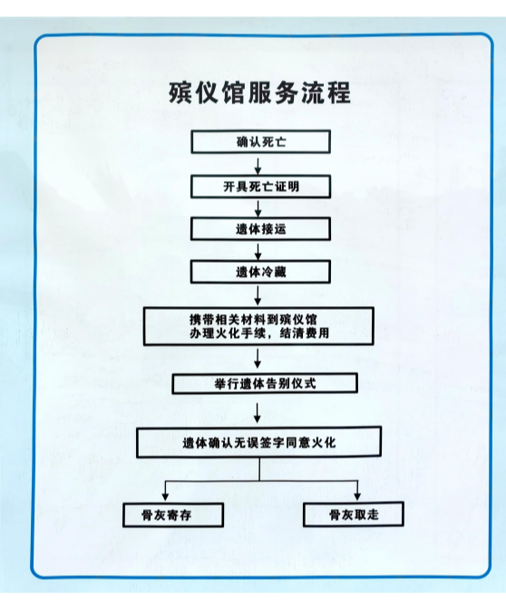 藤县殡仪馆园区图片