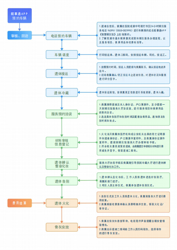 芜湖市殡仪馆公墓园区图片