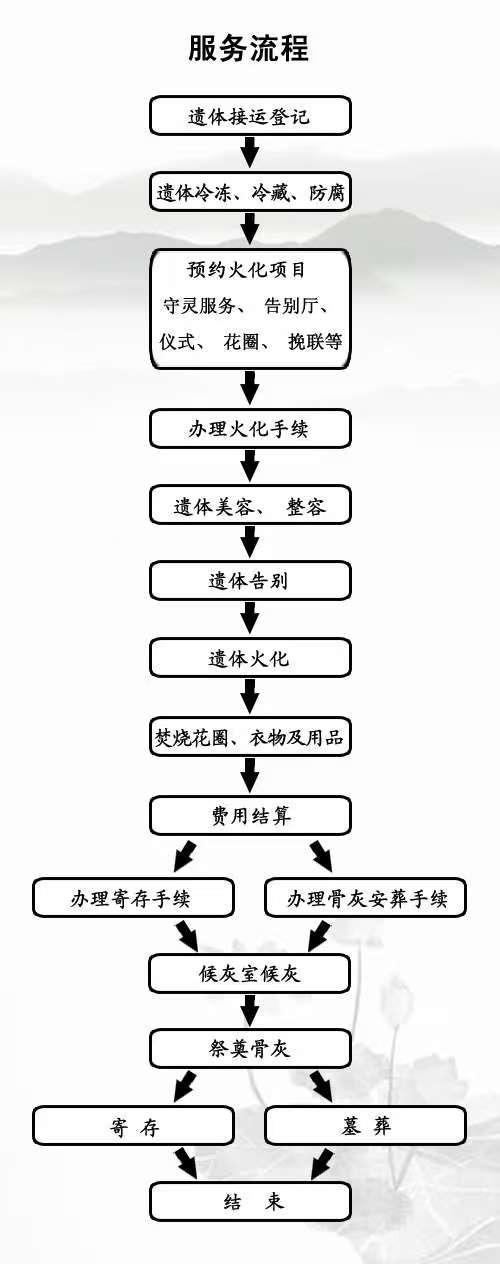 张家口市宣化区殡仪馆园区图片