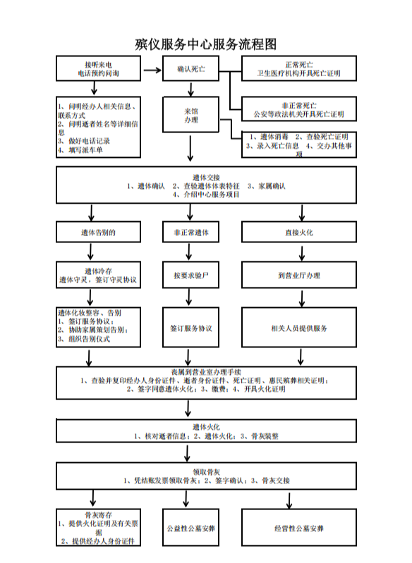 肥城市殡仪服务中心园区图片