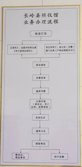 长岭县殡仪馆园区图片