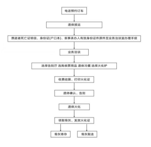 滦州市殡仪馆园区图片