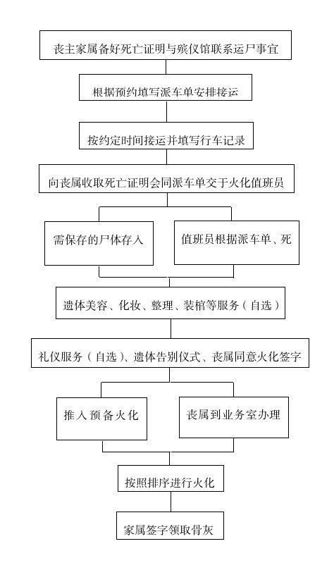 滦南县民政局殡仪服务中心园区图片