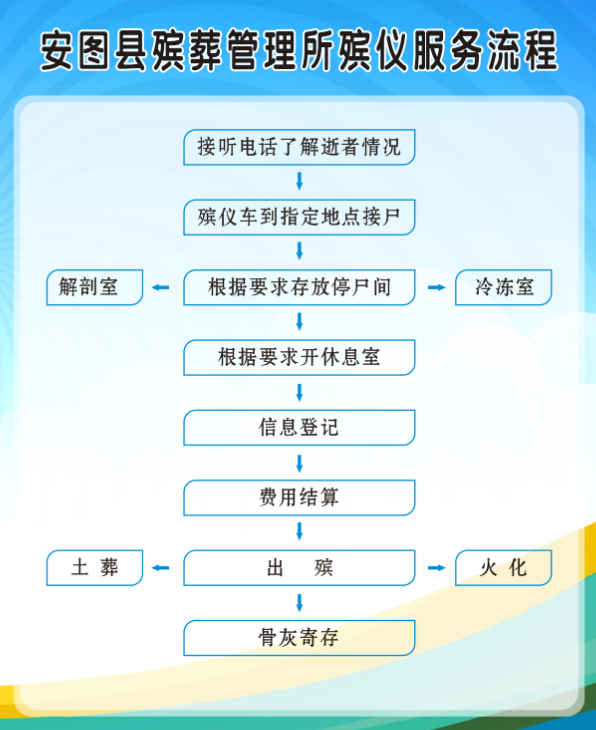 安图县殡葬管理所园区图片