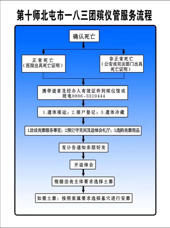 一八三团殡仪服务站园区图片