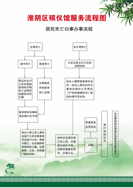 淮安市淮阴区殡仪馆园区图片