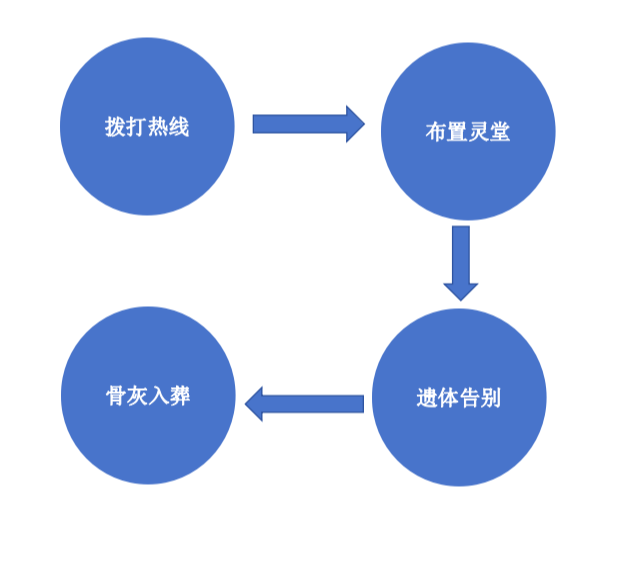 三团殡仪服务站园区图片
