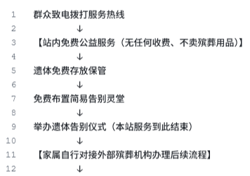 红星四场二牧场殡仪服务站园区图片