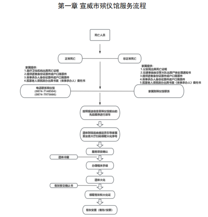 宣威市殡仪馆园区图片