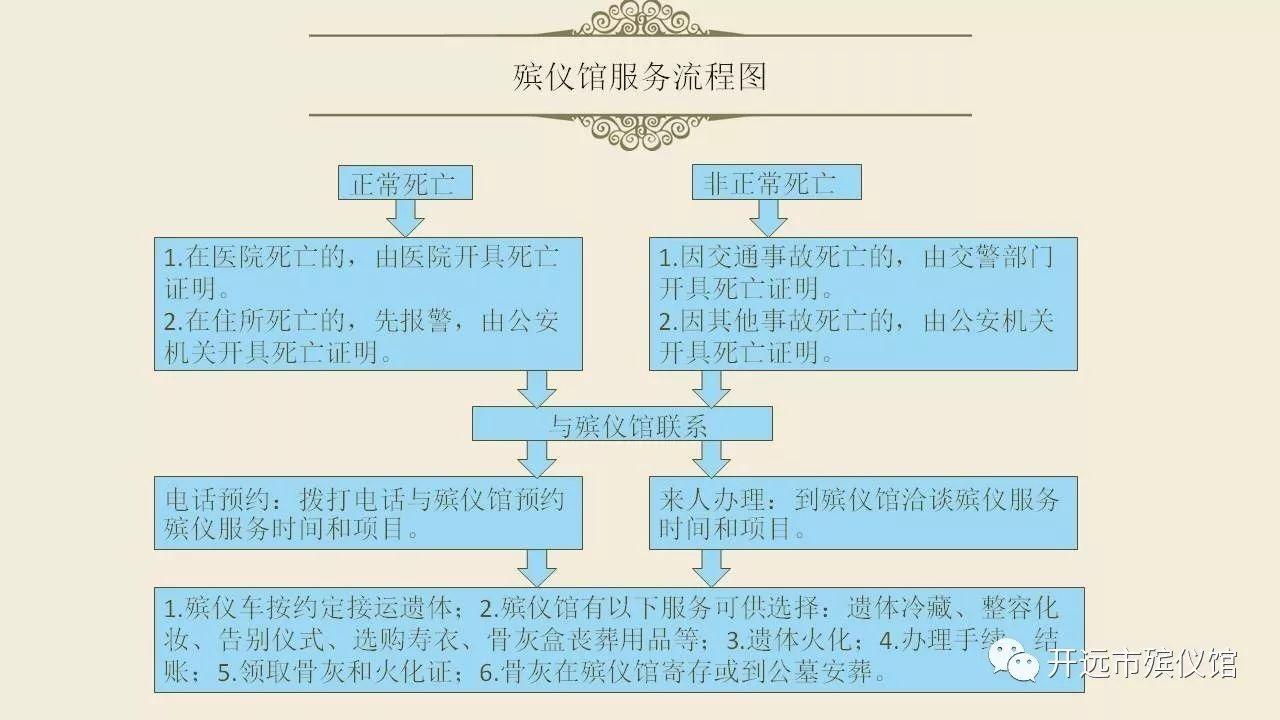开远市殡仪馆园区图片