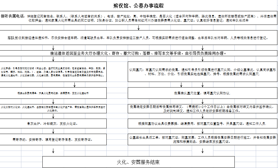 建水县殡仪馆园区图片
