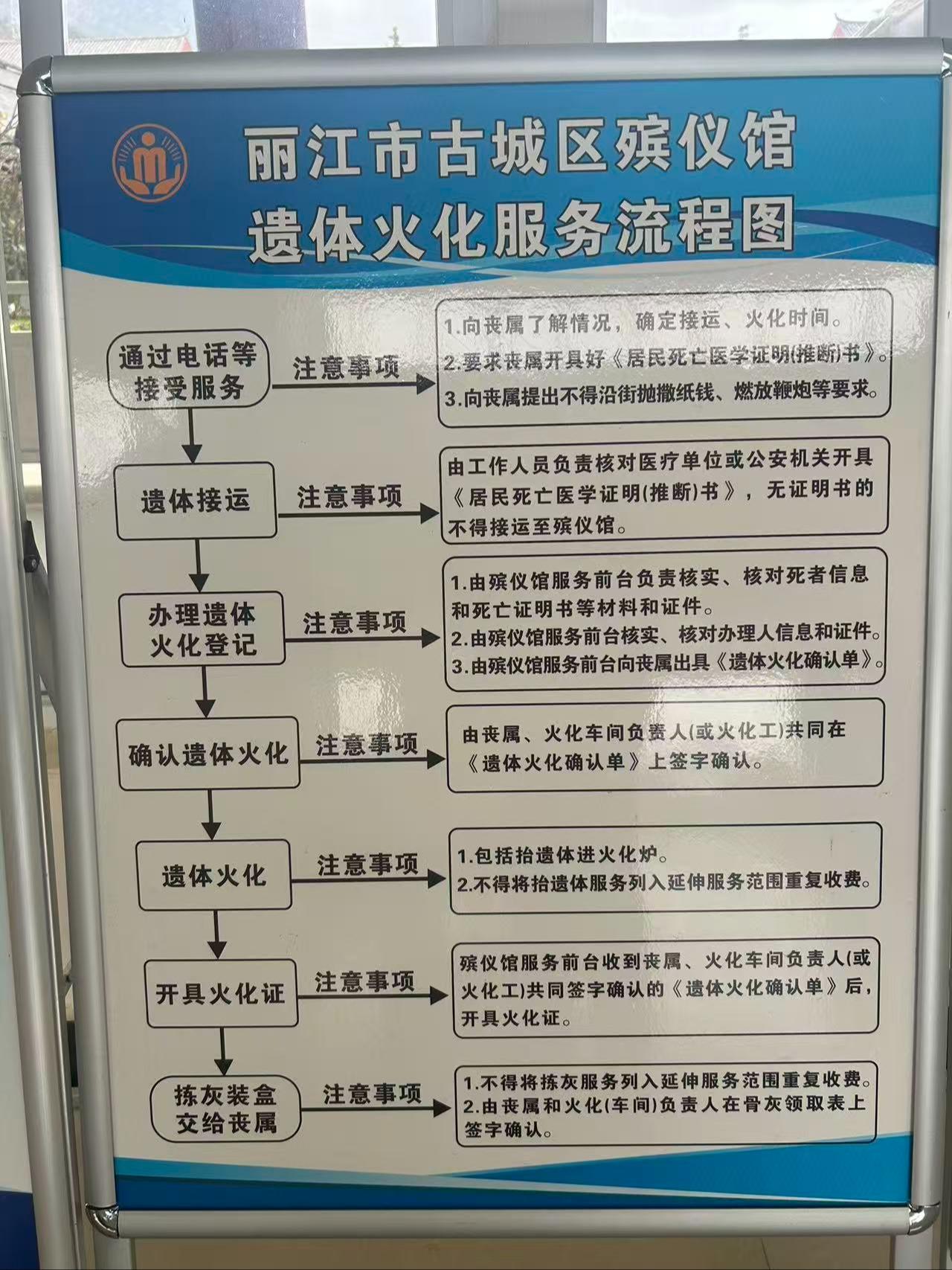 丽江市古城区殡仪馆园区图片