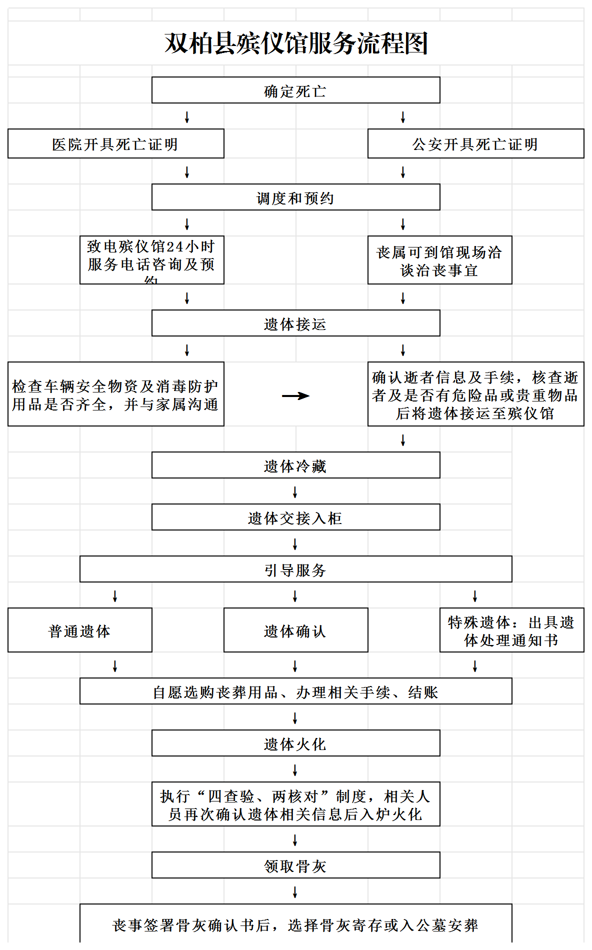 双柏县殡仪馆园区图片