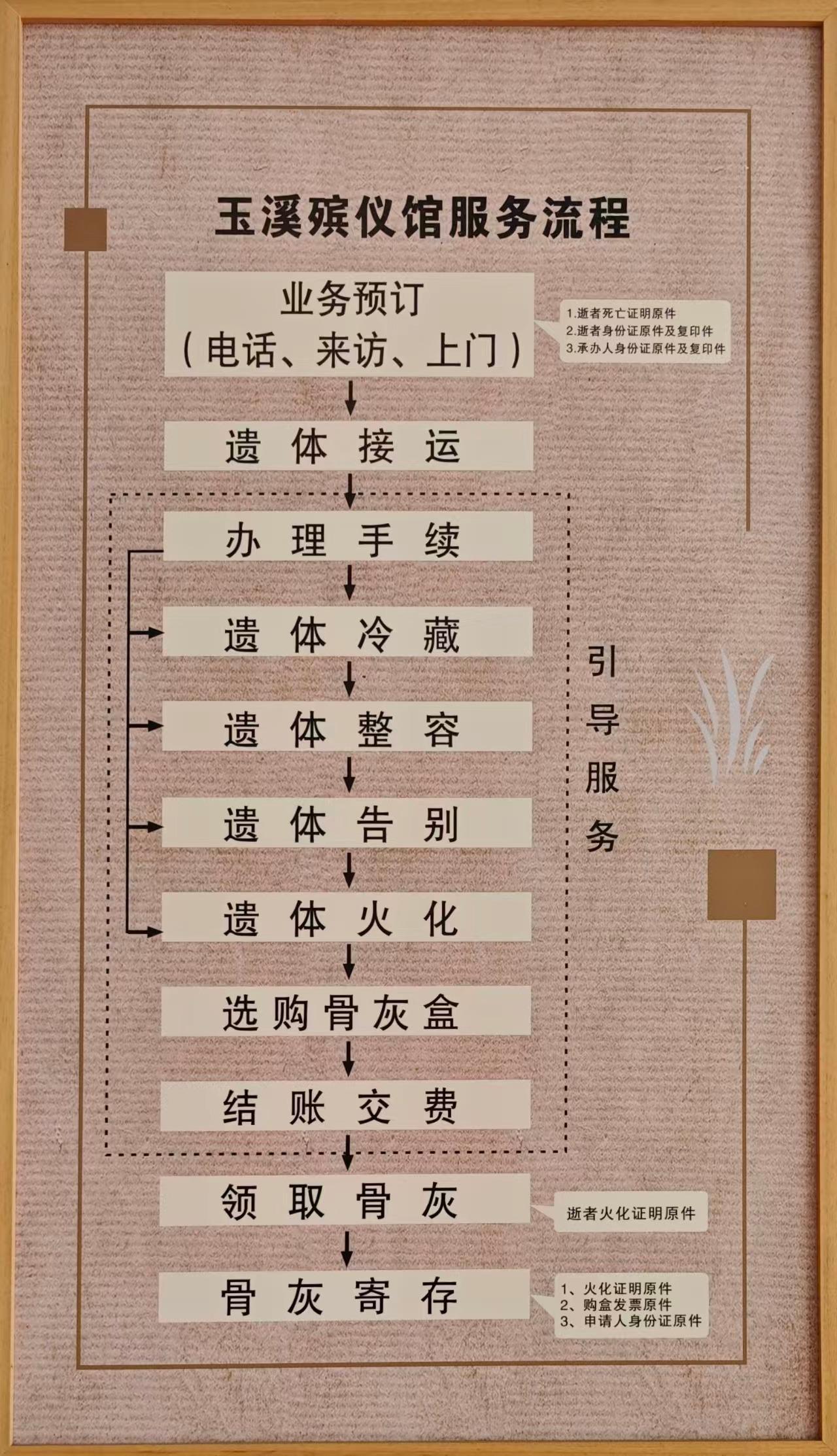 红塔区殡仪馆园区图片