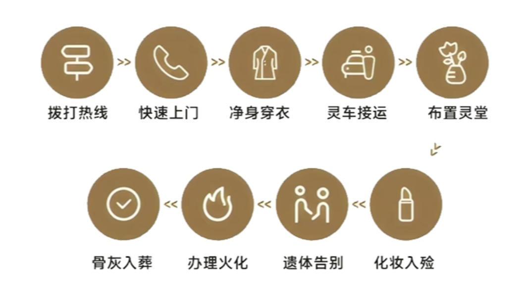 弥渡县殡仪馆园区图片