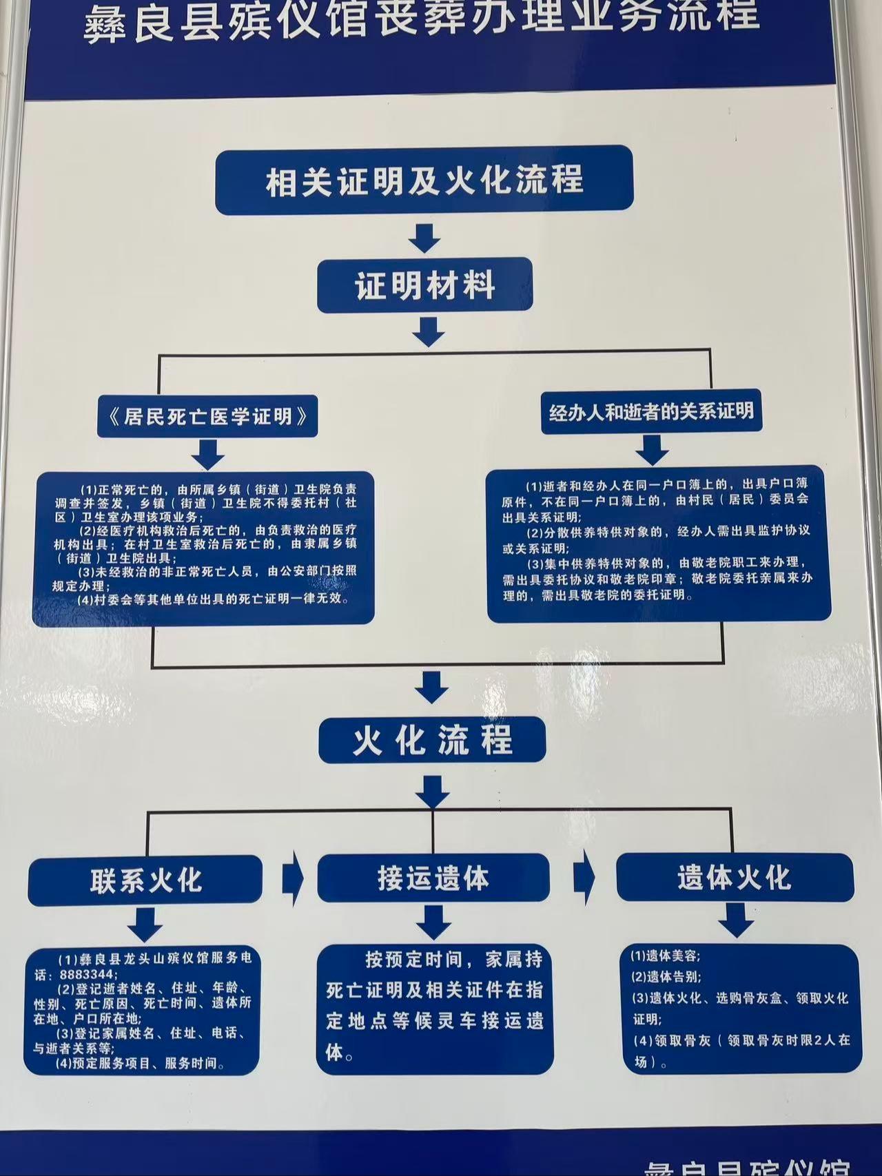 彝良县殡仪馆园区图片