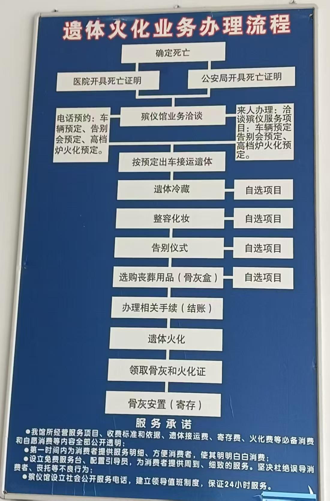 寻甸回族彝族自治县殡仪馆园区图片