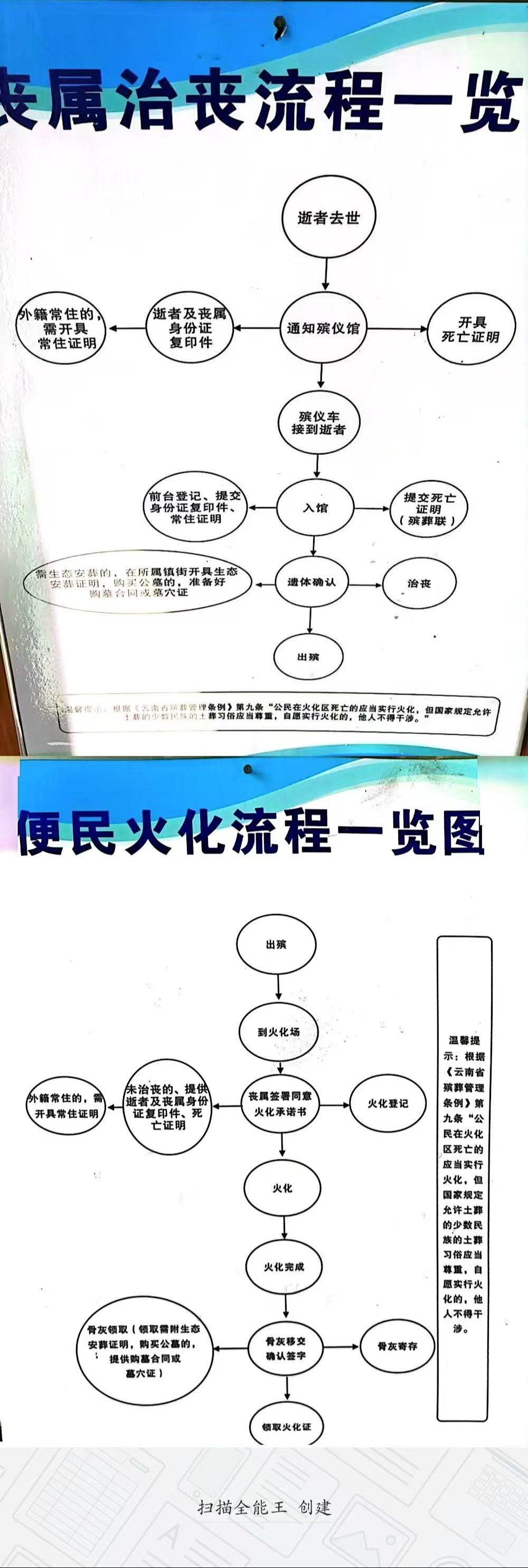 水富市殡仪馆园区图片