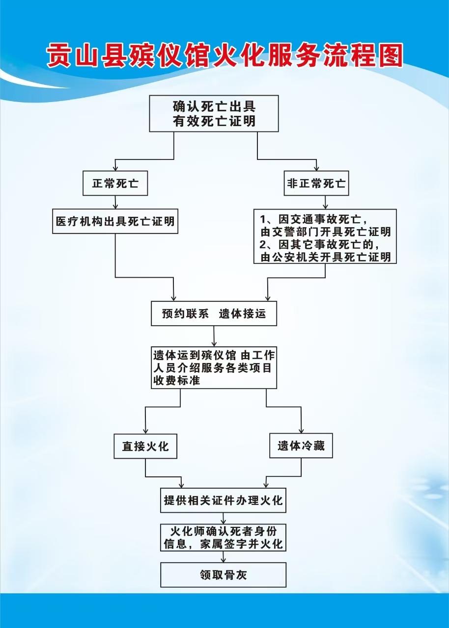 贡山县殡仪馆园区图片