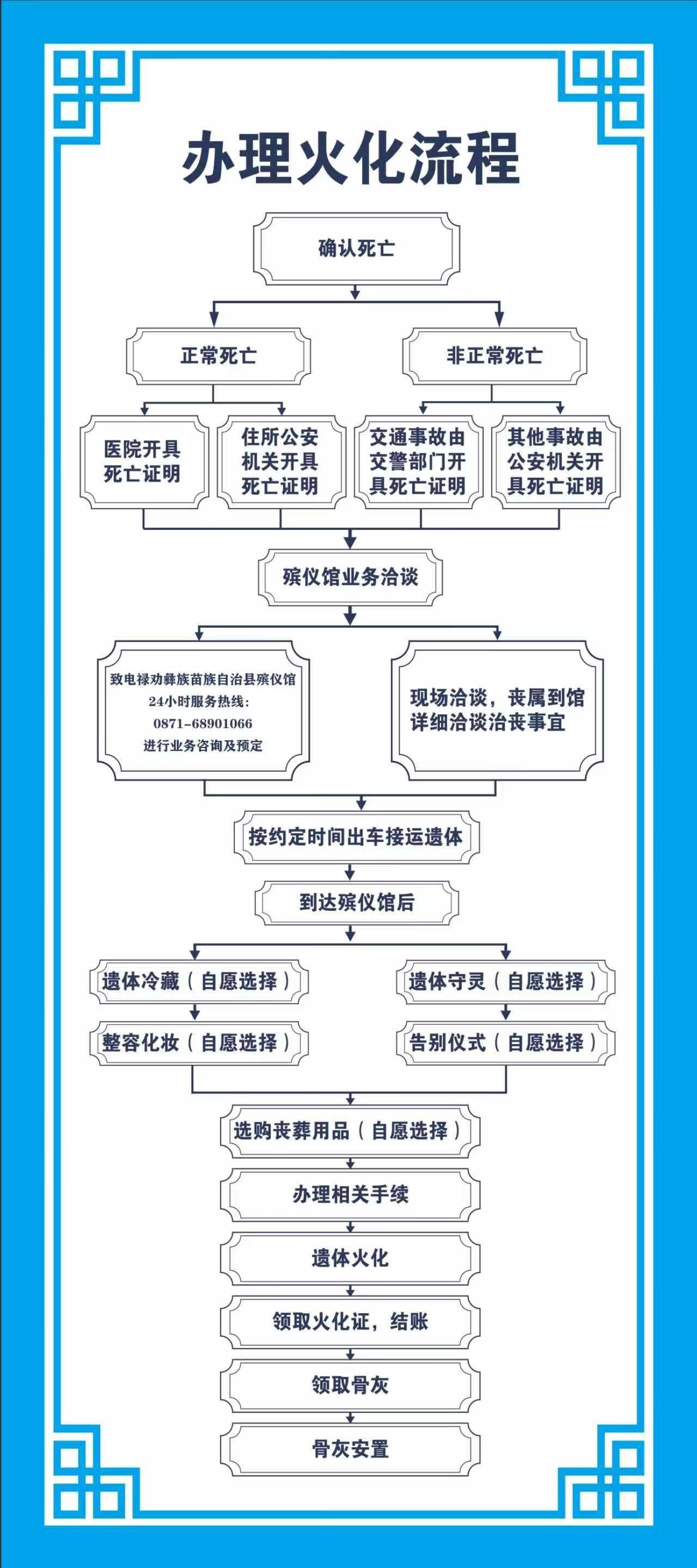 禄劝彝族苗族自治县殡仪馆园区图片