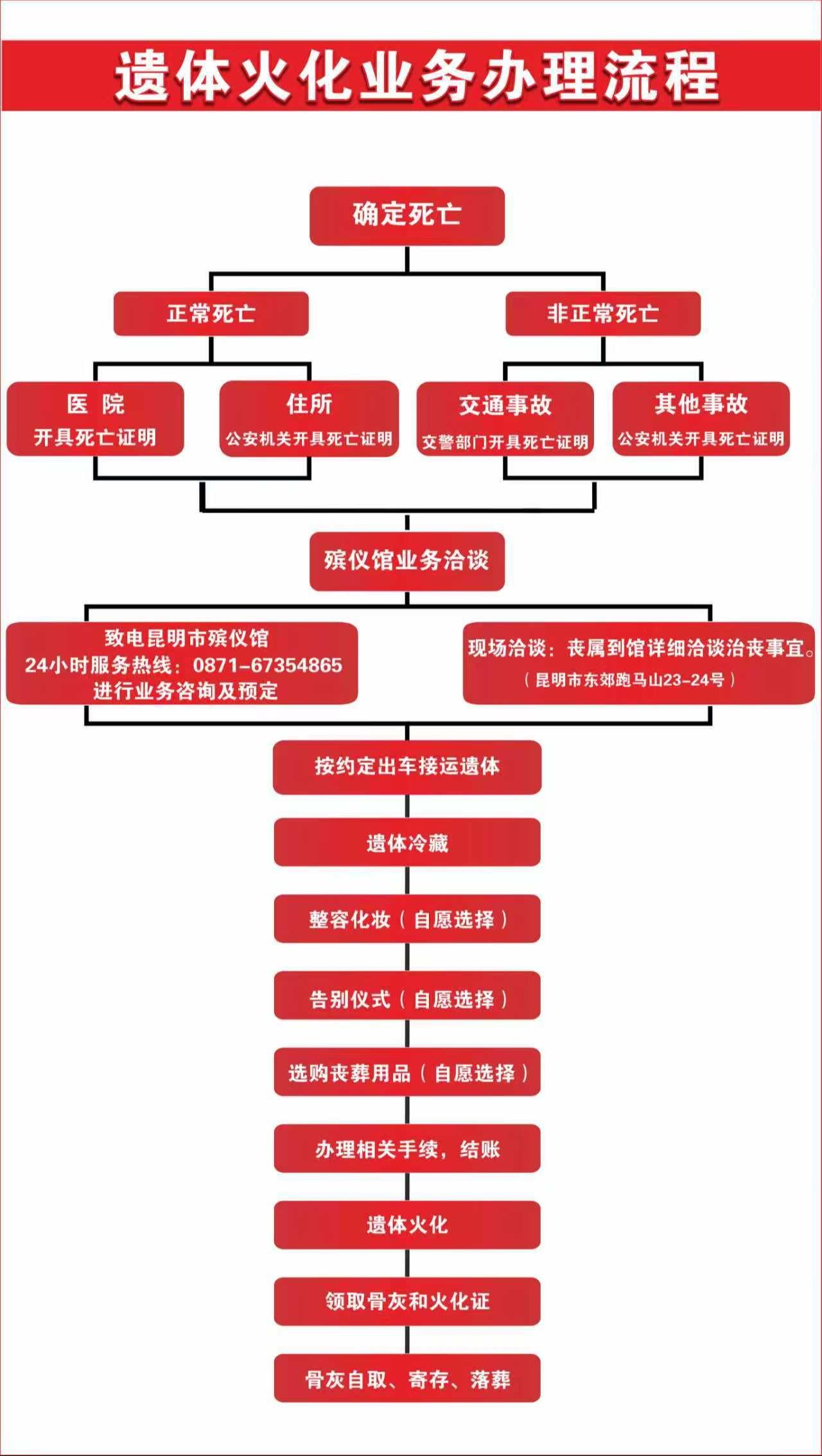 昆明市殡仪馆园区图片