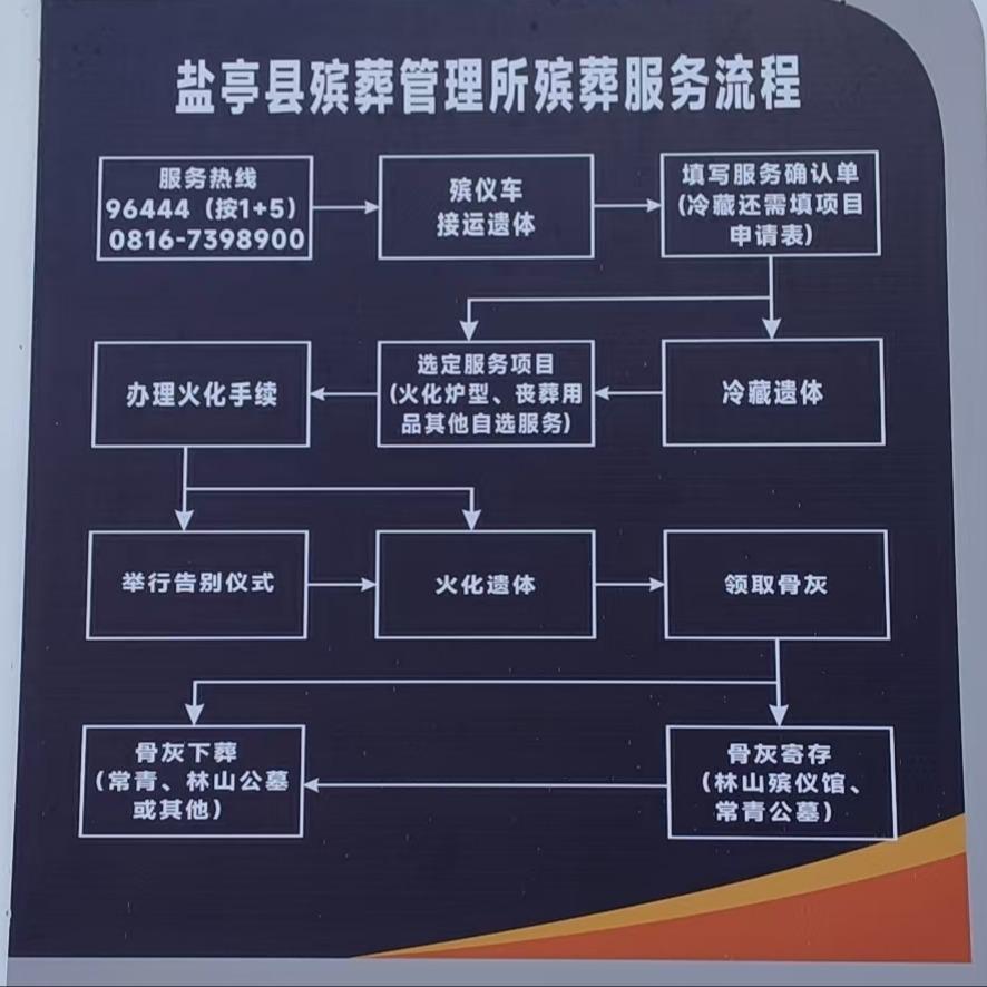 盐亭县殡仪馆（盐亭县殡葬管理所）园区图片