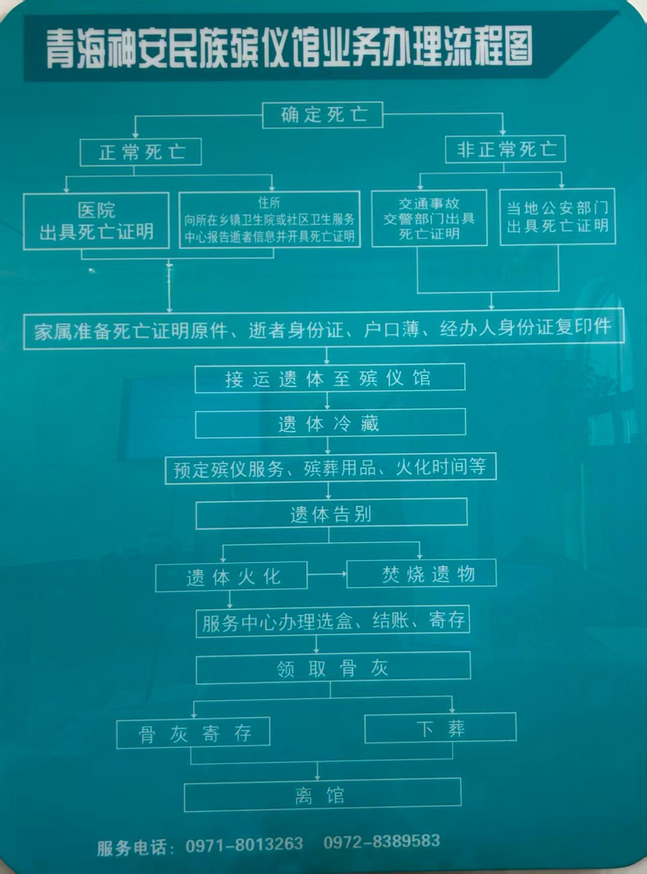 青海神安民族殡葬服务有限责任公司园区图片
