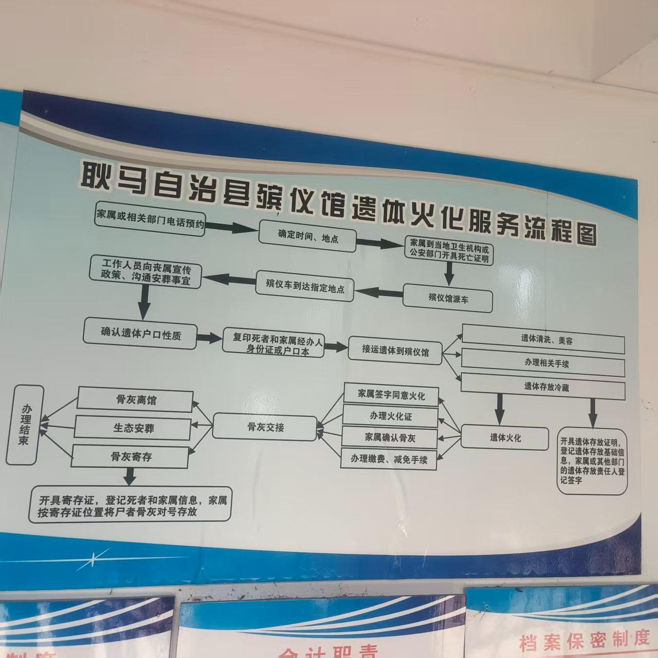 耿马傣族佤族自治县殡仪馆园区图片