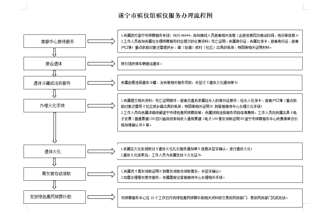 遂宁市殡仪馆(遂宁殡葬服务中心)园区图片