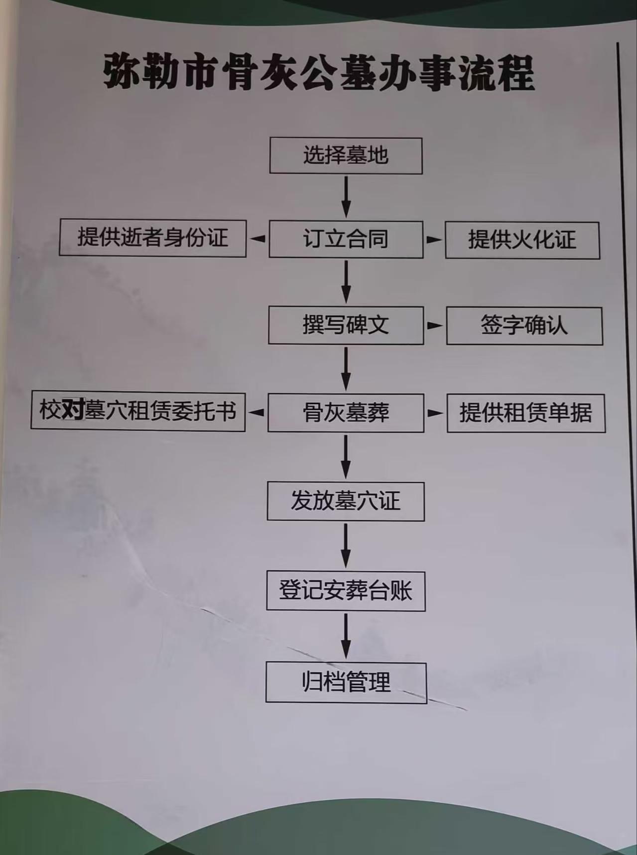 弥勒市骨灰公墓园区图片
