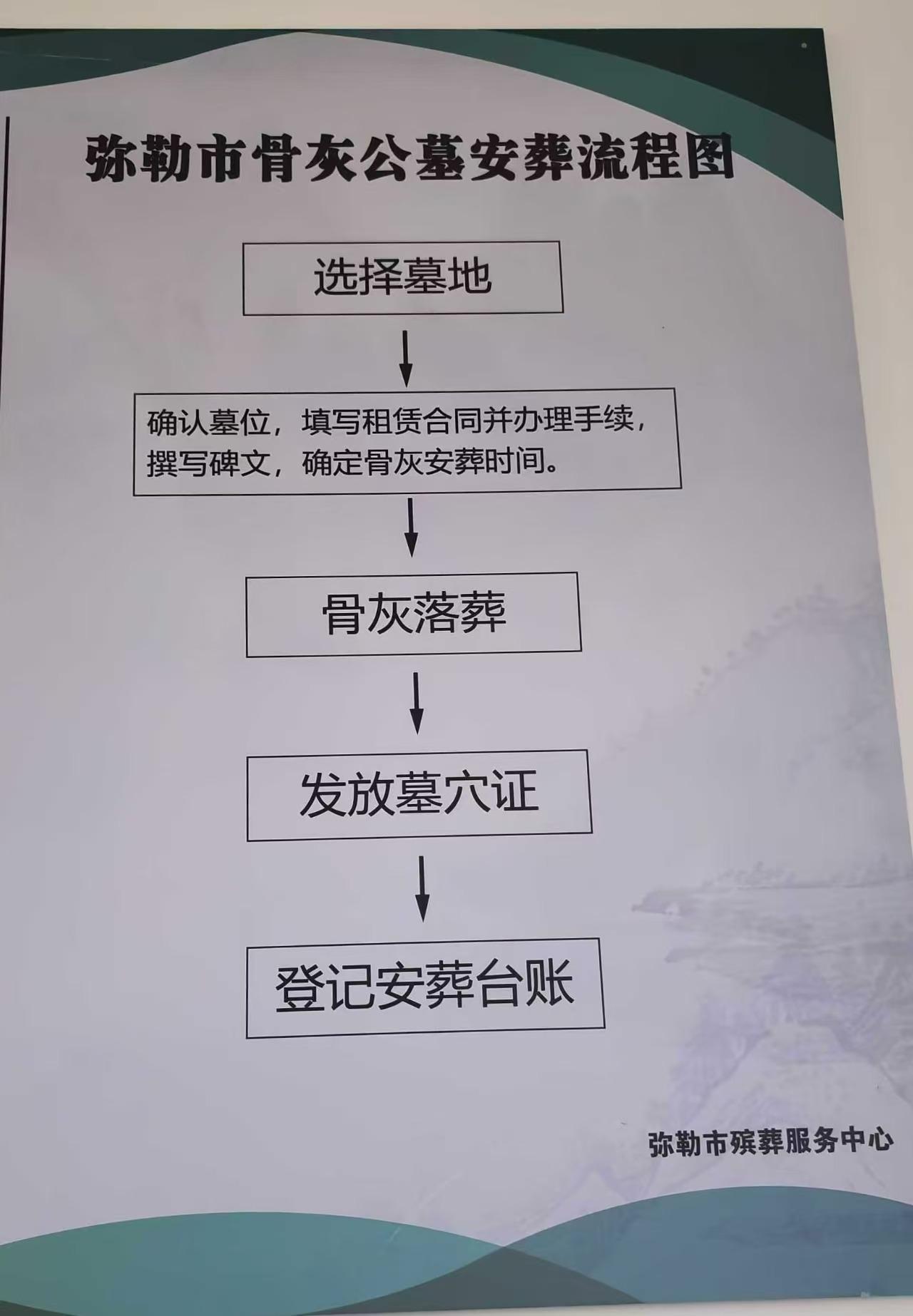 弥勒市骨灰公墓园区图片