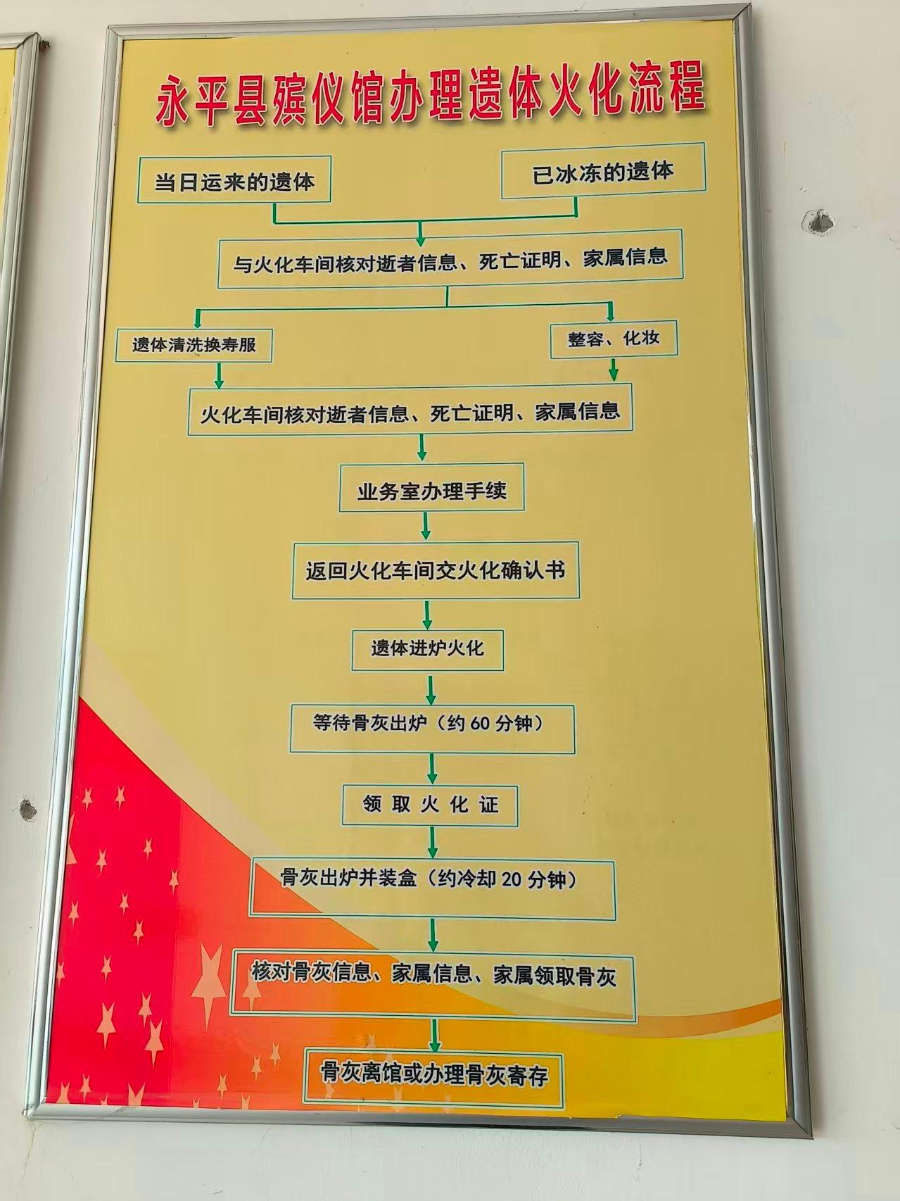 永平县殡仪馆园区图片