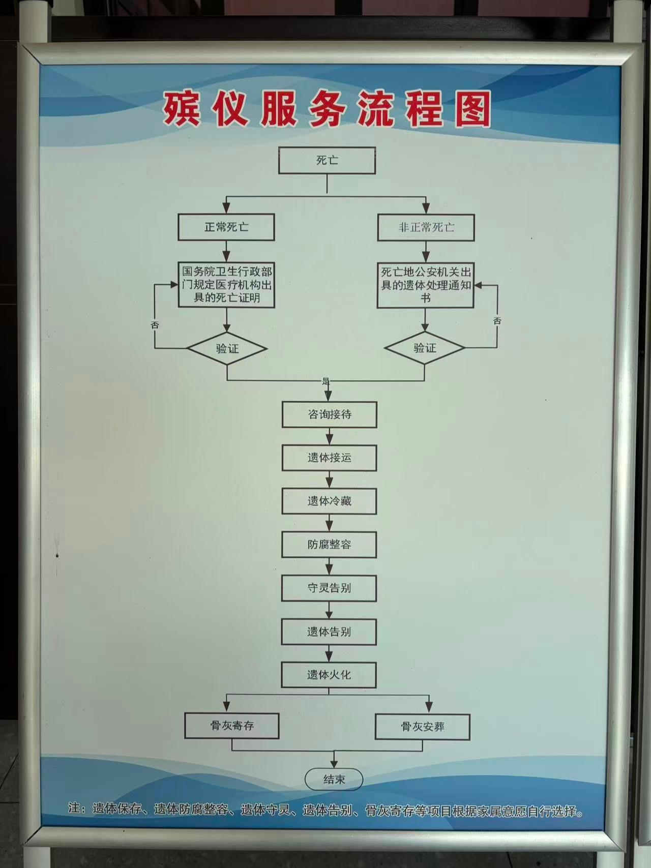 鲁甸县殡仪馆园区图片