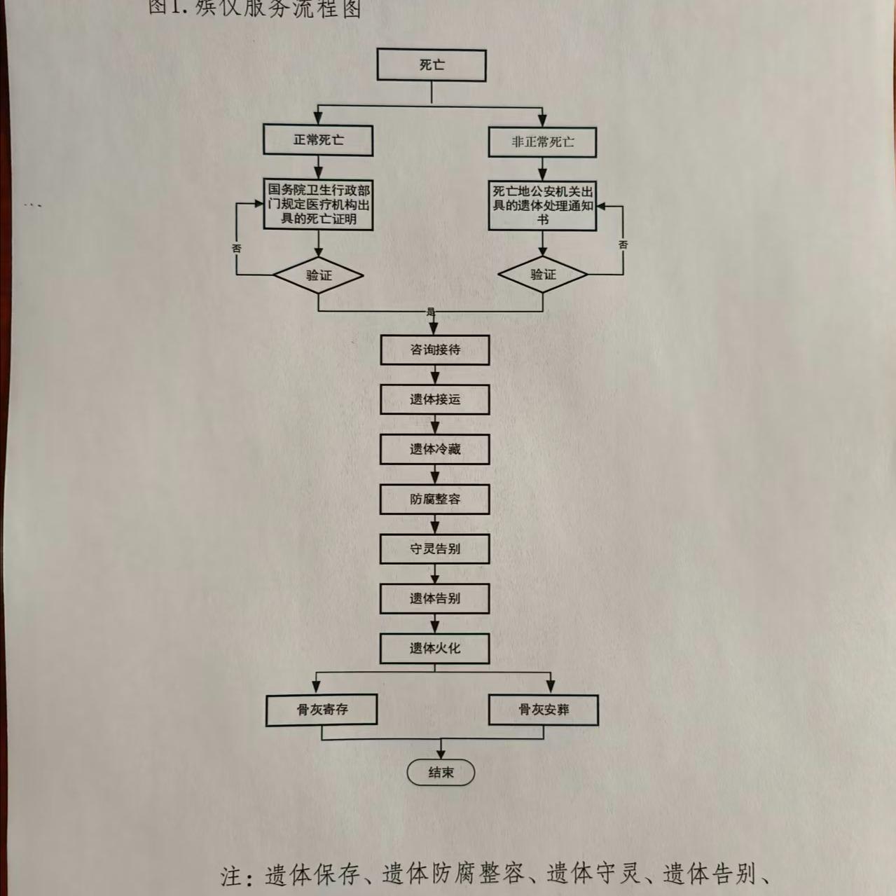 云龙县殡仪馆园区图片