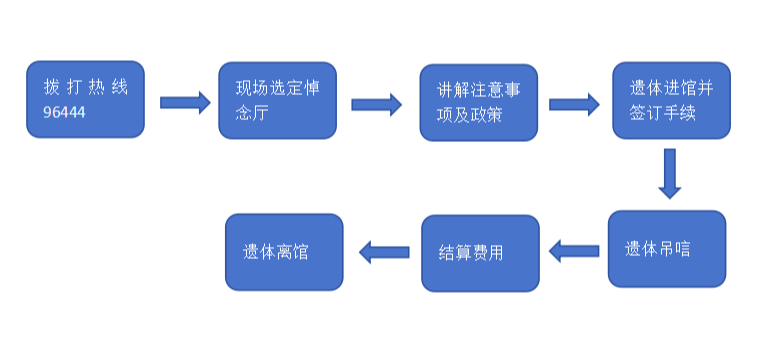 木里藏族自治县殡葬管理所园区图片