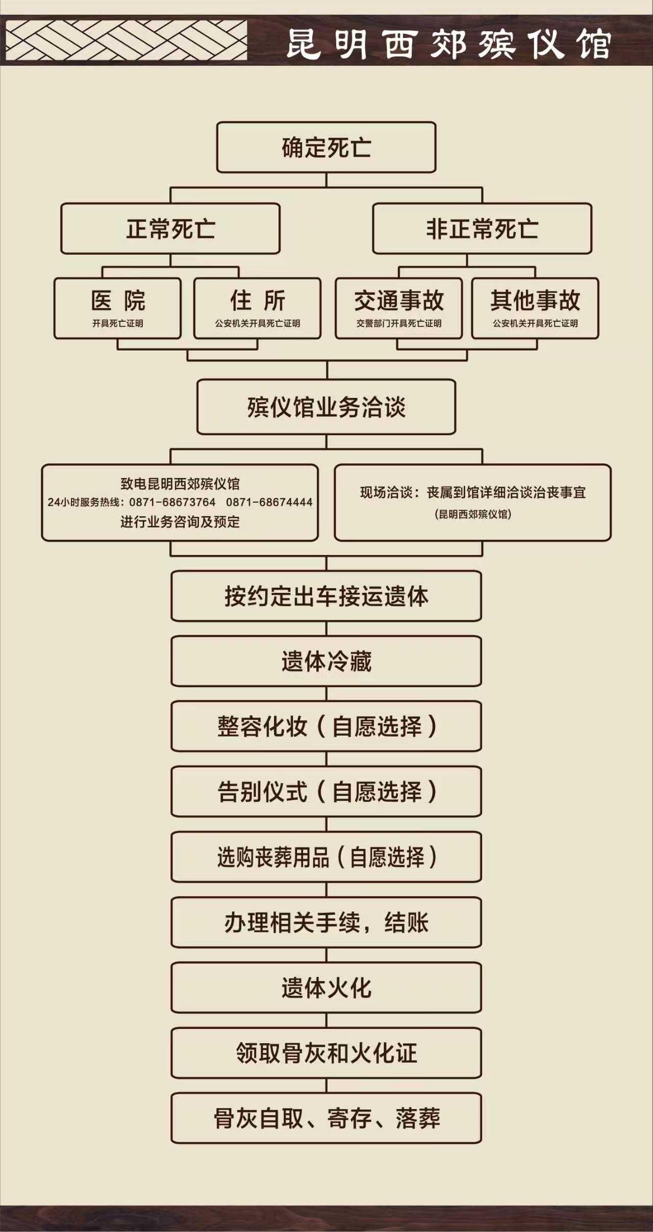 昆明西郊殡仪馆园区图片