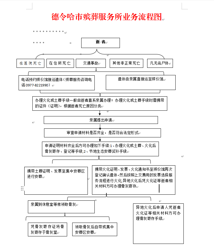 德令哈市殡葬服务所园区图片