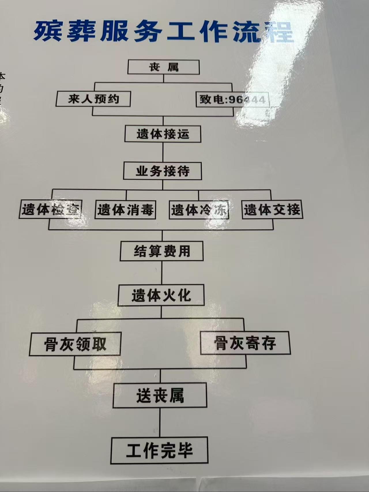 峨眉山市殡仪馆园区图片