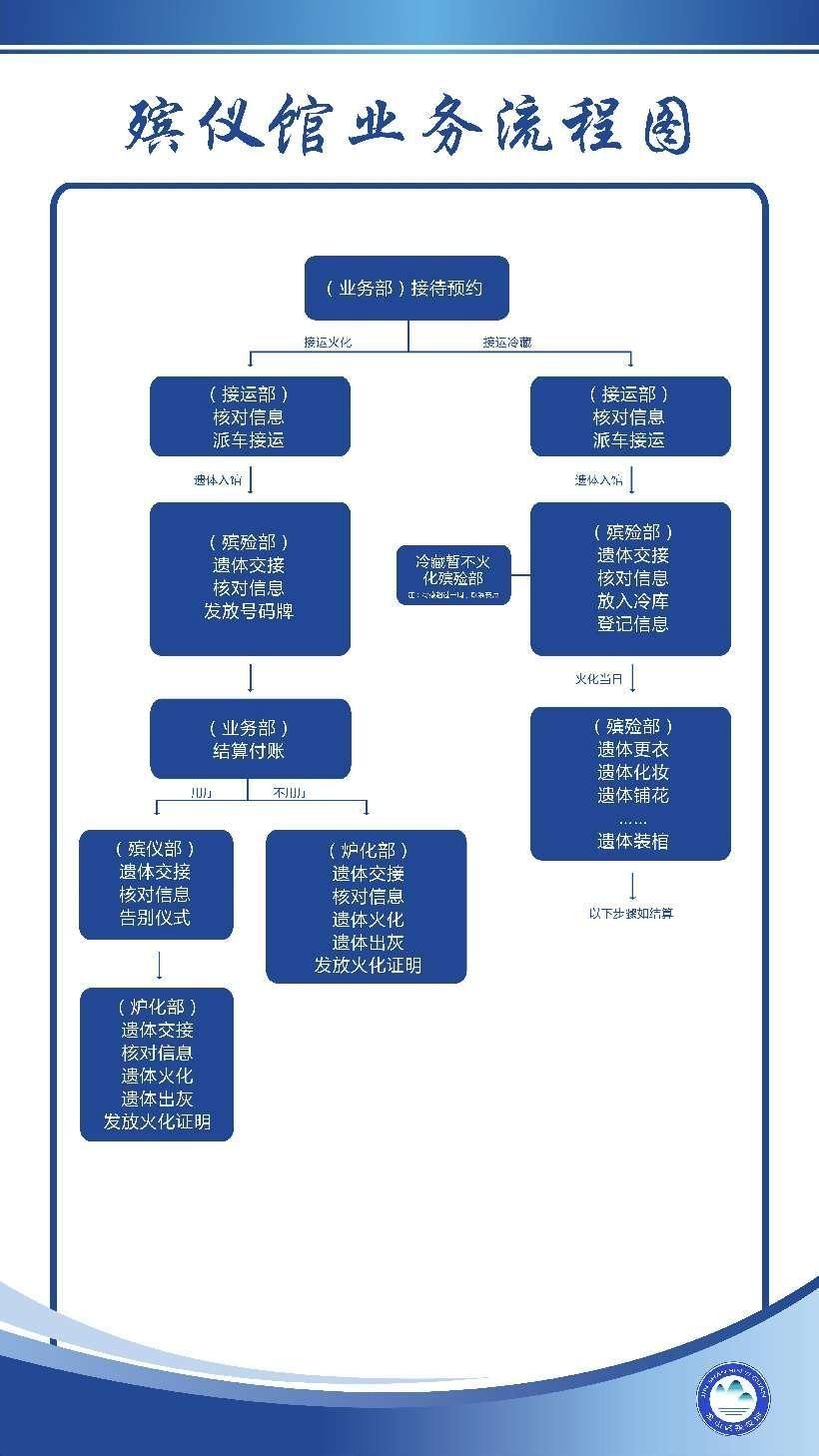 上海市金山区殡仪馆园区图片