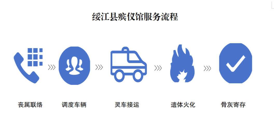 绥江县殡仪馆园区图片