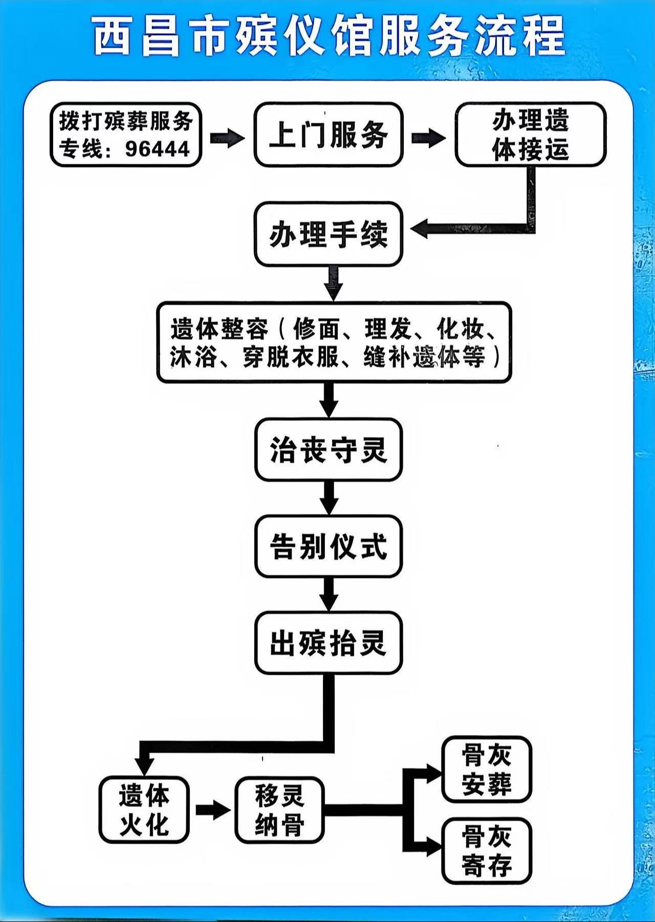 西昌市殡仪馆园区图片