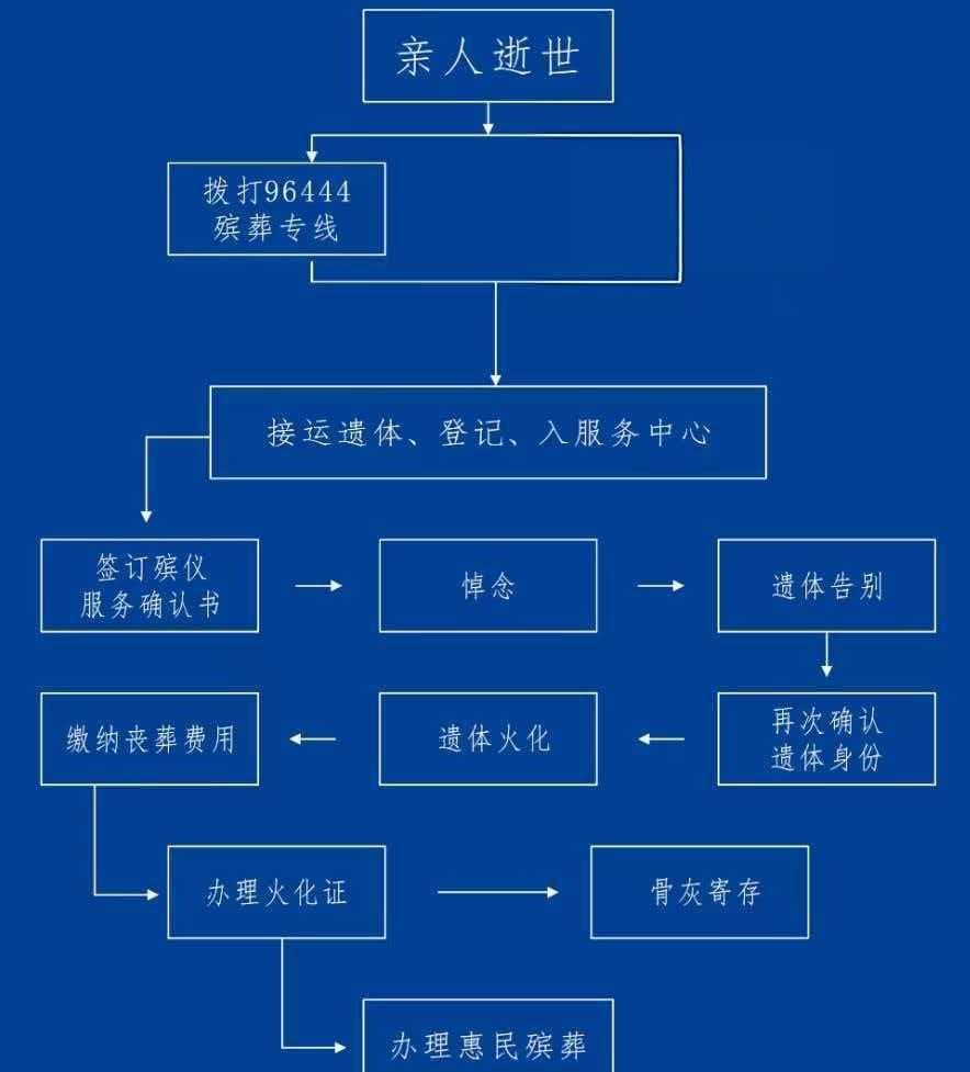 甘孜藏族自治州康定殡仪馆园区图片